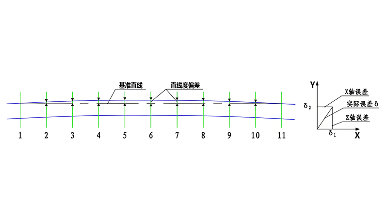 ZG02-D/SY系列 离线扫描直线度测量仪