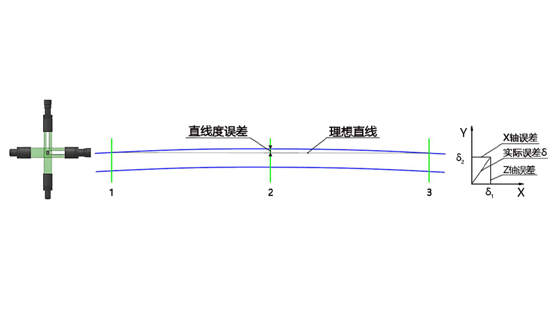ZG06-D/SG系列 在线动态米直线度测量仪