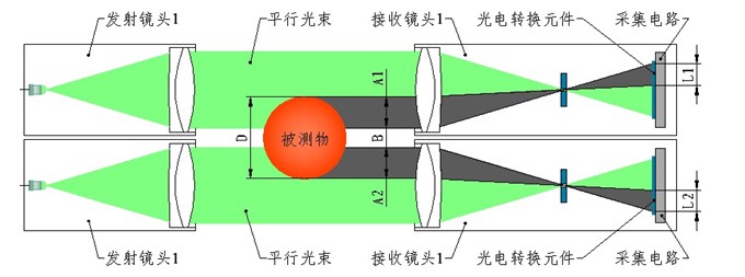 超大直径测径仪原理图